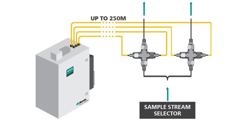 2022/04/04_ Five_myths_about_online_dispersive_NIR_spectroscopy,_FT_NIR_and _FT_IR_Part 2_5